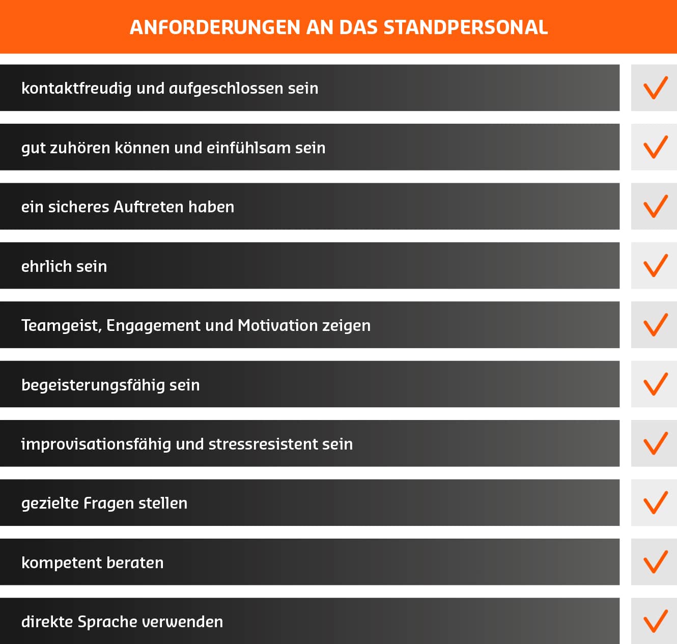 Anforderungen an das Standpersonal