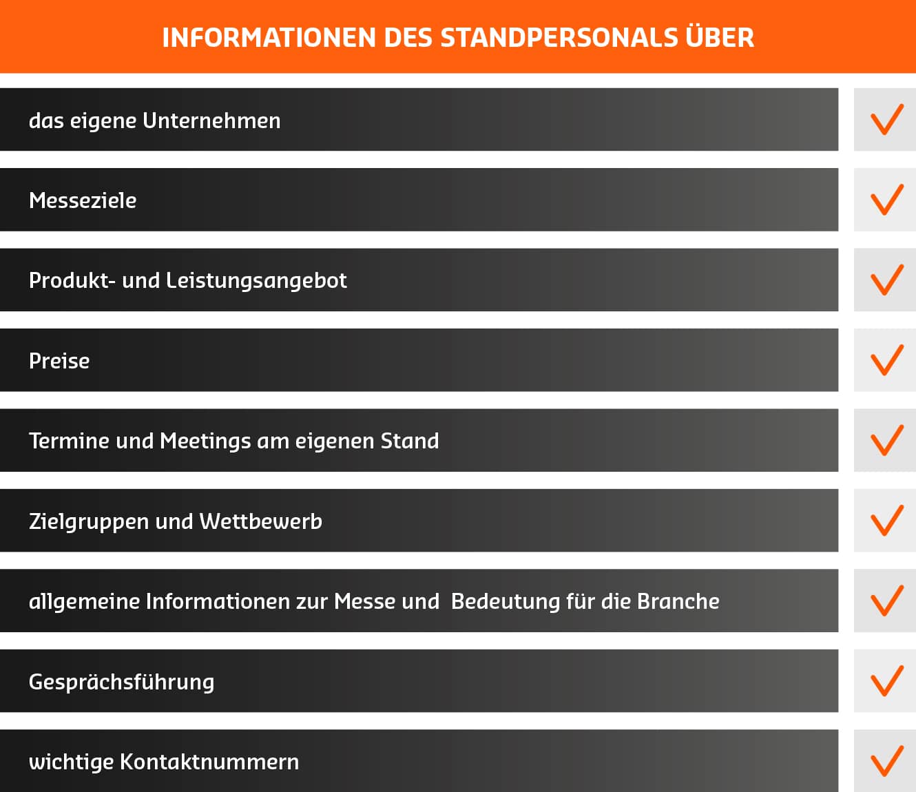Informationen, über die das Standpersonal Bescheid wissen musst