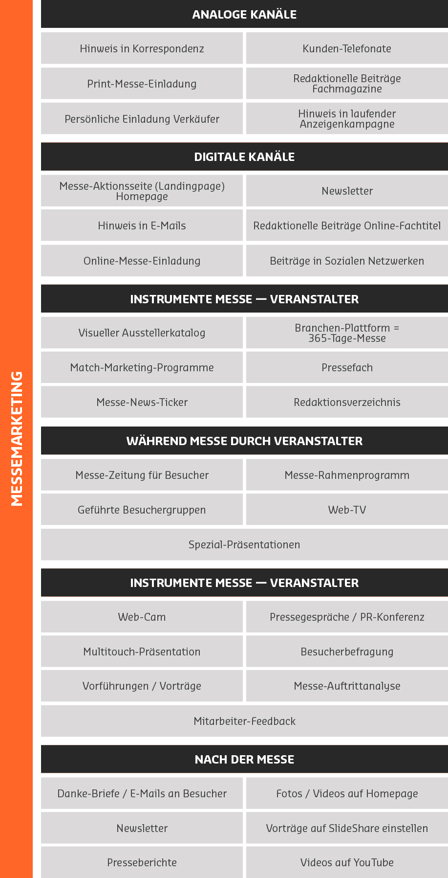 Instrumente des Messemarketings